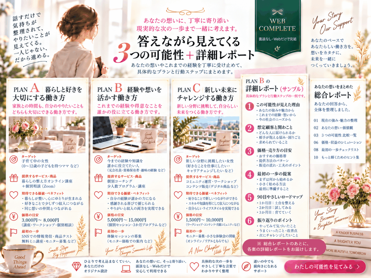 3,300円で届く3案と詳細レポートの実際の画面